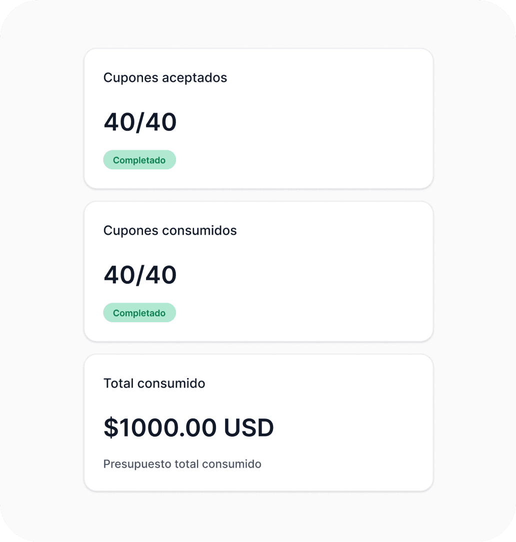 Estadísticas de cupones: 40/40 aceptados, 40/40 consumidos, $1000 USD total