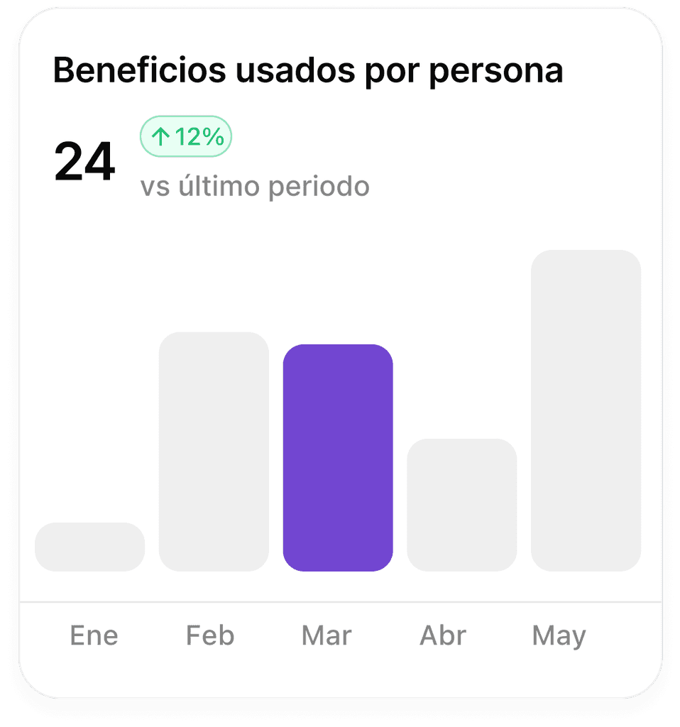 Analíticas de beneficios usados por persona