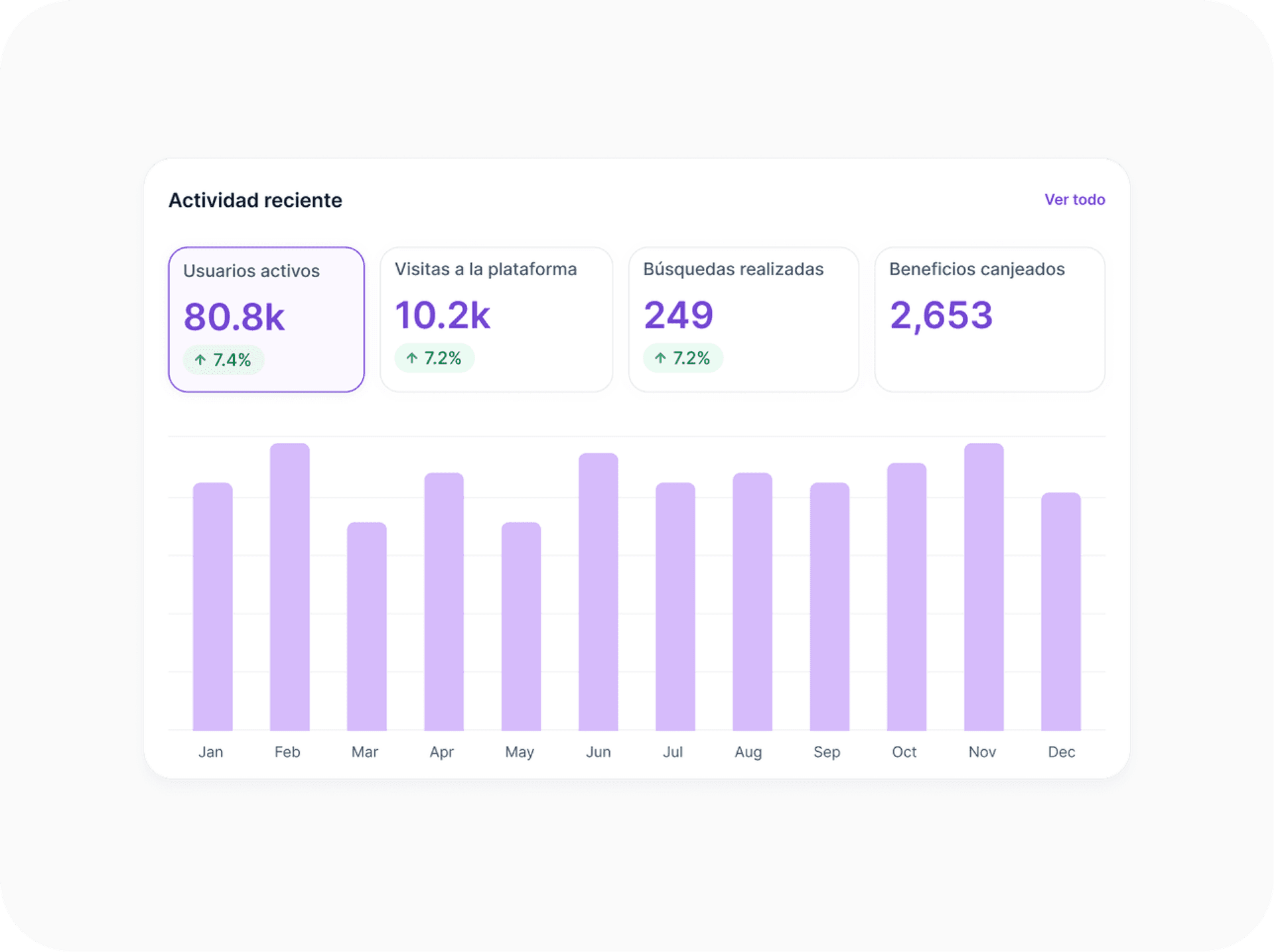 Dashboard de analíticas del programa de lealtad — segmentos, redenciones y engagement