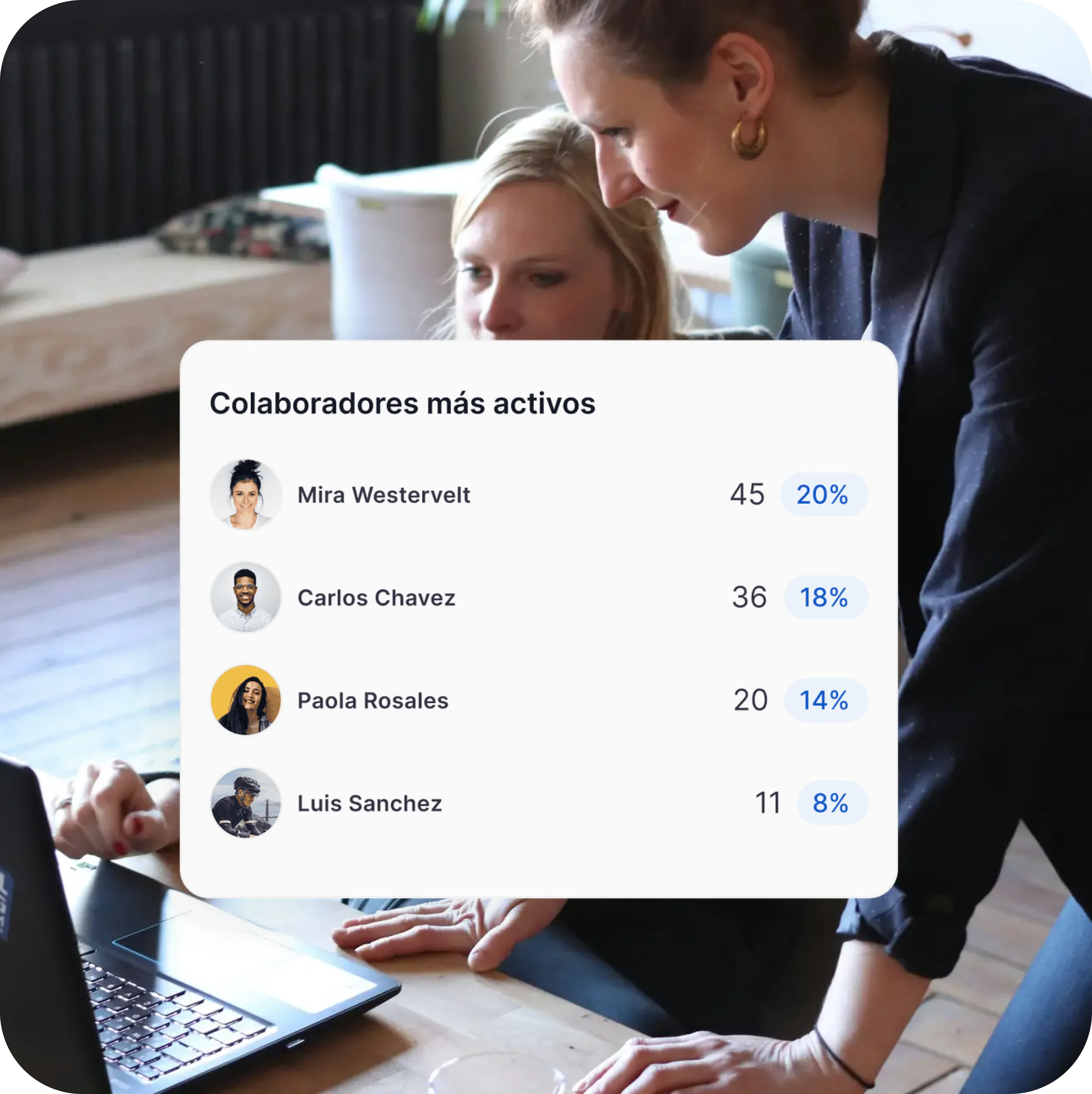 Most active collaborators on the loyalty platform