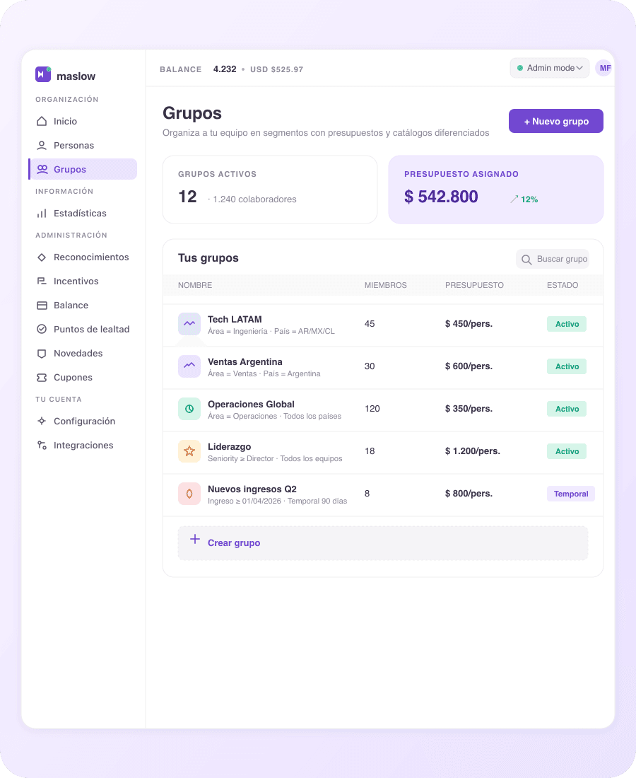 Admin de grupos en Maslow con presupuestos diferenciados por area, pais y seniority